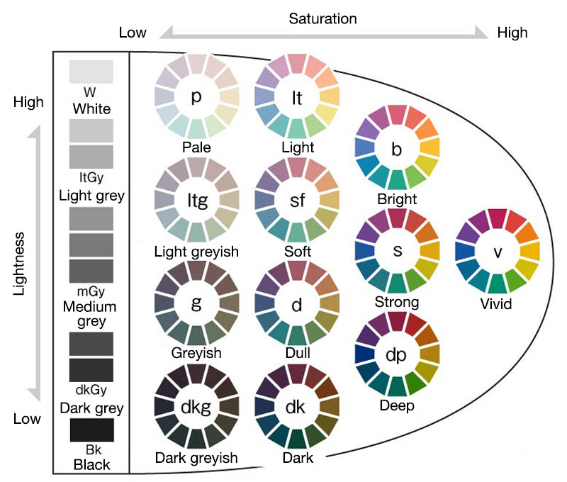 Korean Colour Analysis (Basic)